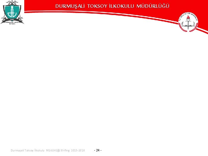 DURMUŞALİ TOKSOY İLKOKULU MÜDÜRLÜĞÜ Durmuşali Toksoy İlkokulu Müdürlüğü Brifing 2015 -2016 - 24 -