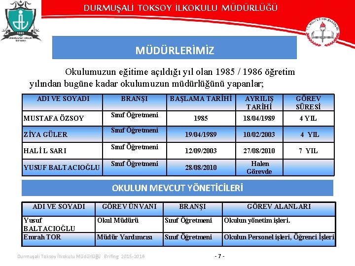 DURMUŞALİ TOKSOY İLKOKULU MÜDÜRLÜĞÜ MÜDÜRLERİMİZ Okulumuzun eğitime açıldığı yıl olan 1985 / 1986 öğretim