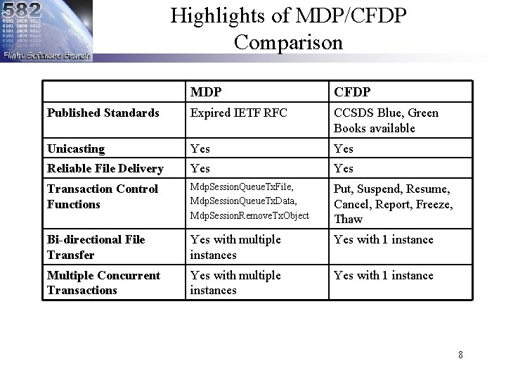 Highlights of MDP/CFDP Comparison MDP CFDP Published Standards Expired IETF RFC CCSDS Blue, Green Highlights of MDP/CFDP Comparison MDP CFDP Published Standards Expired IETF RFC CCSDS Blue, Green