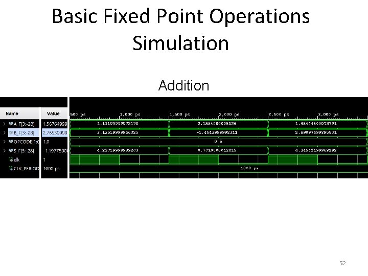 Basic Fixed Point Operations Simulation Addition 52 