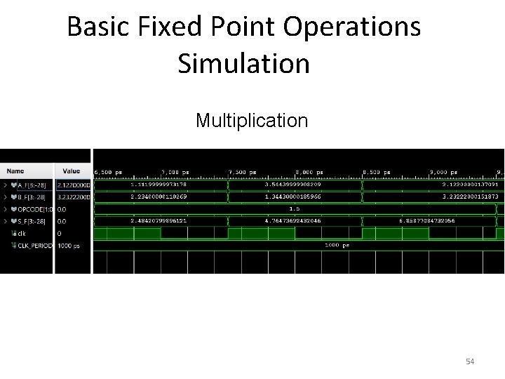 Basic Fixed Point Operations Simulation Multiplication 54 