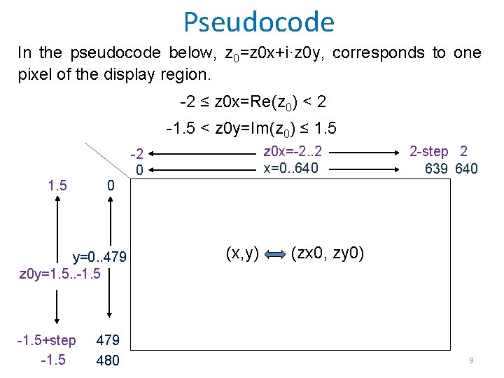 Pseudocode In the pseudocode below, z 0=z 0 x+i·z 0 y, corresponds to one