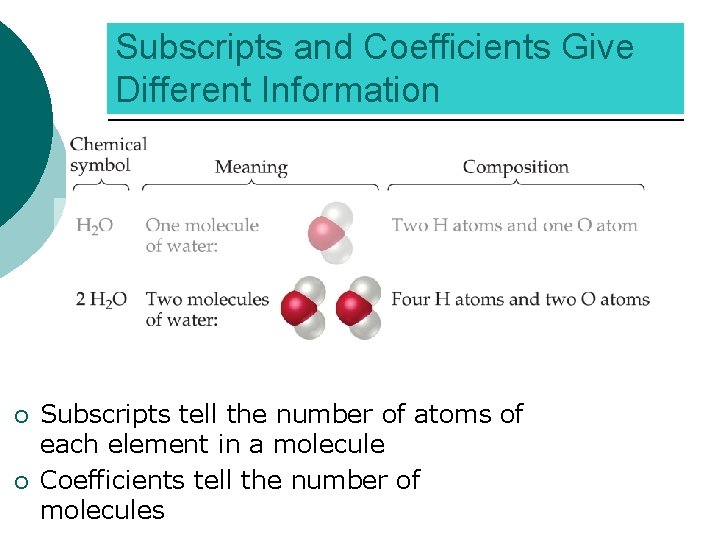 Chapter 3 Stoichiometry Calculations with Chemical Formulas and