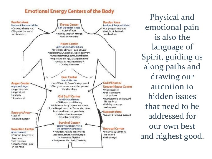 Physical and emotional pain is also the language of Spirit, guiding us along paths