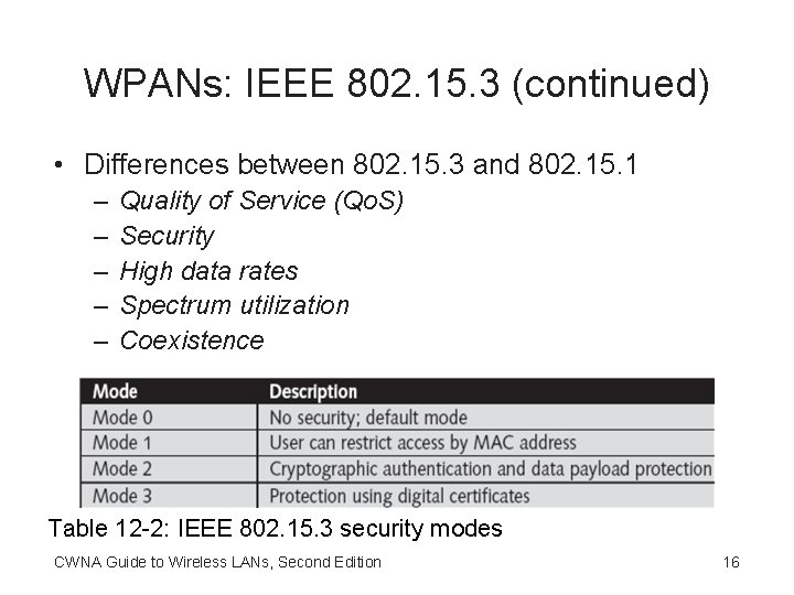 WPANs: IEEE 802. 15. 3 (continued) • Differences between 802. 15. 3 and 802.