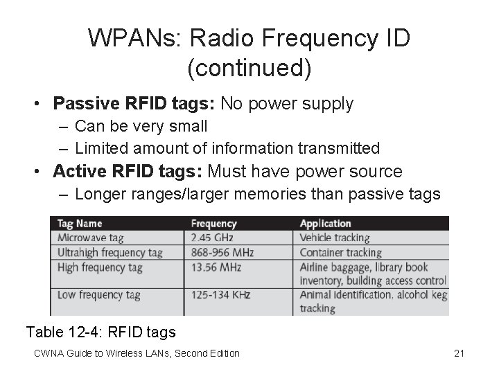 WPANs: Radio Frequency ID (continued) • Passive RFID tags: No power supply – Can