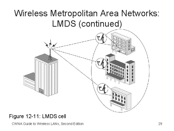 Wireless Metropolitan Area Networks: LMDS (continued) Figure 12 -11: LMDS cell CWNA Guide to