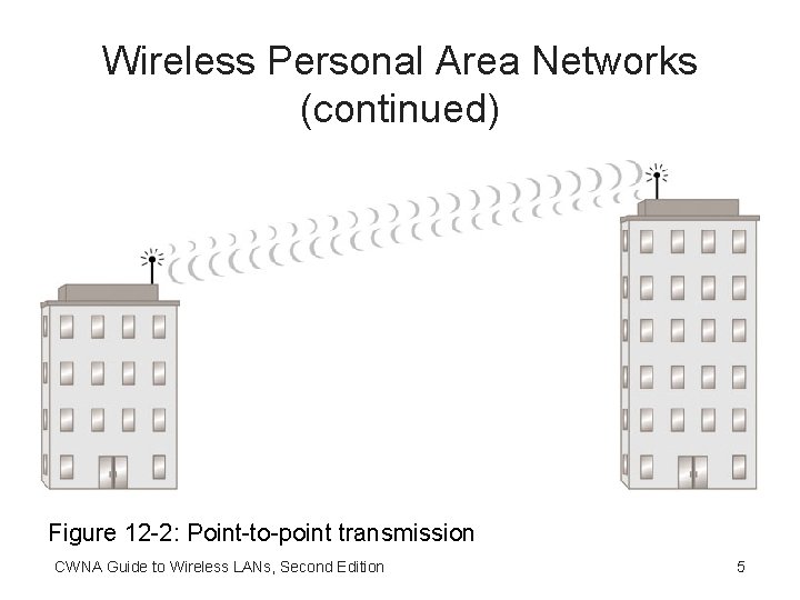 Wireless Personal Area Networks (continued) Figure 12 -2: Point-to-point transmission CWNA Guide to Wireless