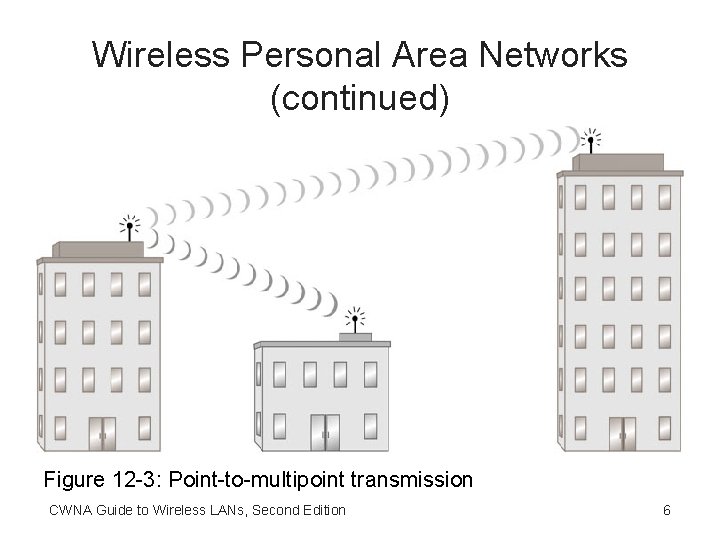 Wireless Personal Area Networks (continued) Figure 12 -3: Point-to-multipoint transmission CWNA Guide to Wireless