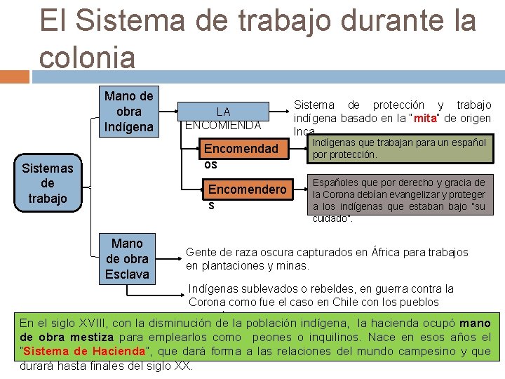 El Sistema de trabajo durante la colonia Mano de obra Indígena LA ENCOMIENDA Encomendad