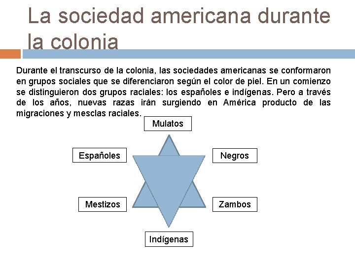 La sociedad americana durante la colonia Durante el transcurso de la colonia, las sociedades