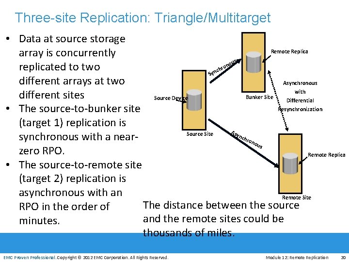 Three-site Replication: Triangle/Multitarget • Data at source storage Remote Replica array is concurrently s