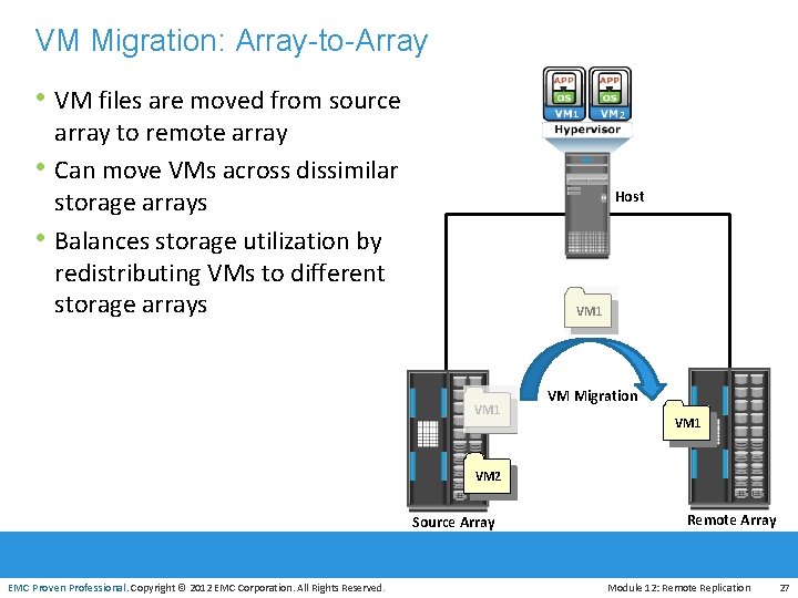 VM Migration: Array-to-Array • VM files are moved from source • • 1 array