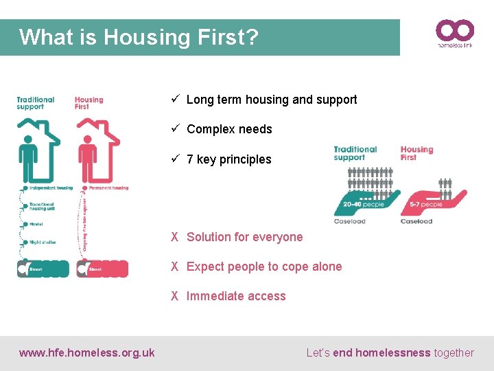 What is Housing First? ü Long term housing and support ü Complex needs ü