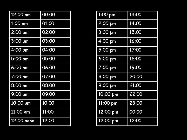 12: 00 am 00: 00 1: 00 pm 13: 00 1: 00 am 01: