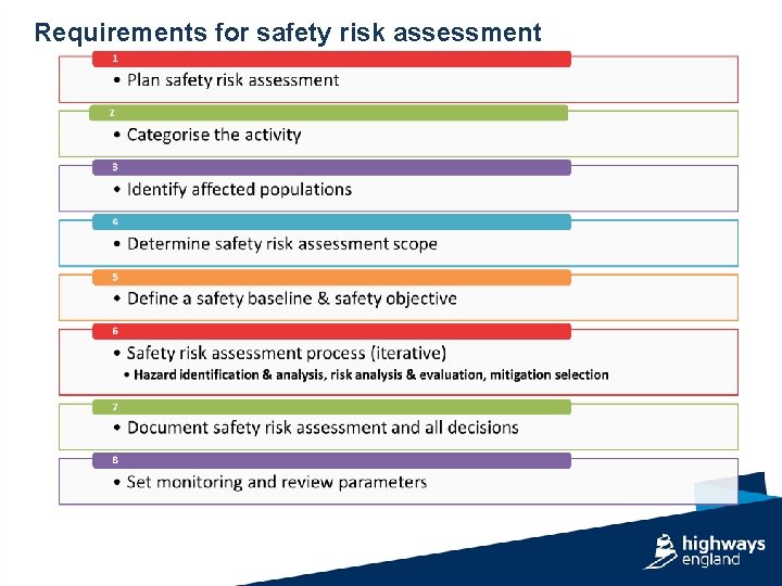 Requirements for safety risk assessment 