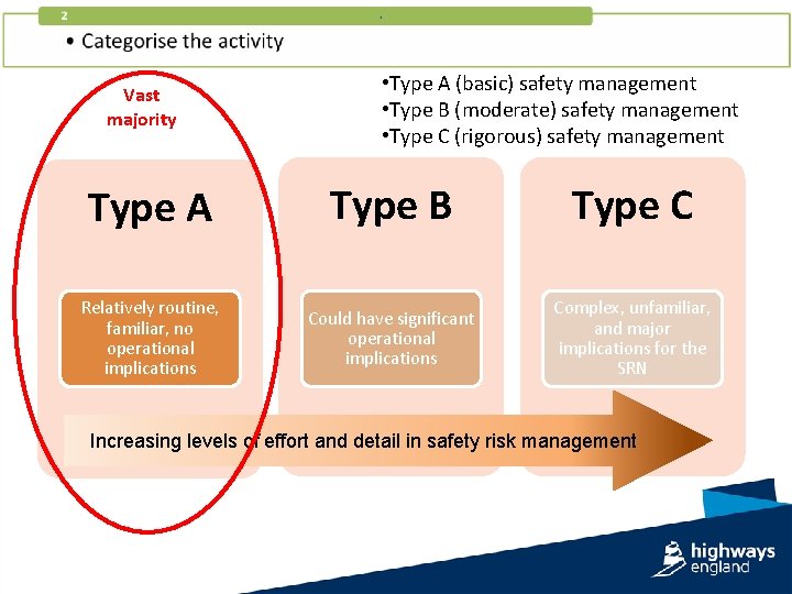 Vast majority • Type A (basic) safety management • Type B (moderate) safety management