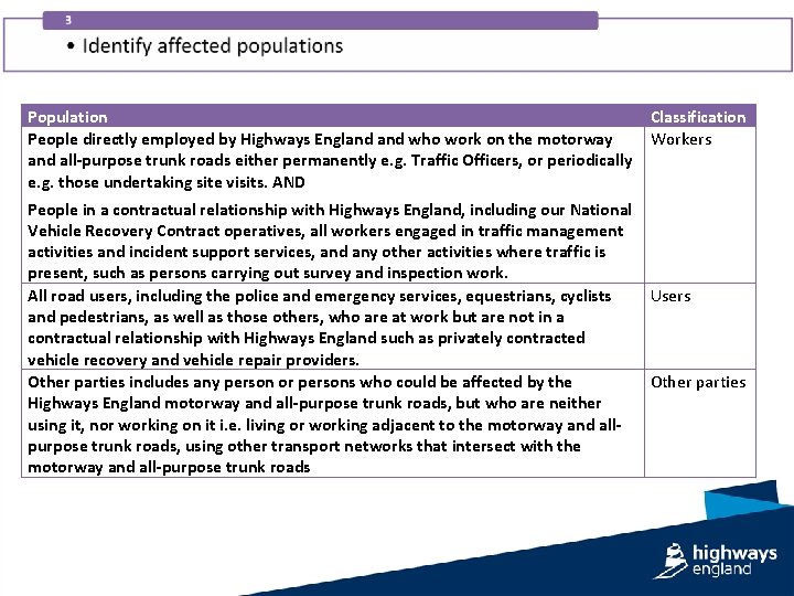 Population People directly employed by Highways England who work on the motorway and all-purpose