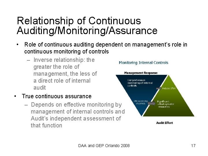 Relationship of Continuous Auditing/Monitoring/Assurance • Role of continuous auditing dependent on management’s role in