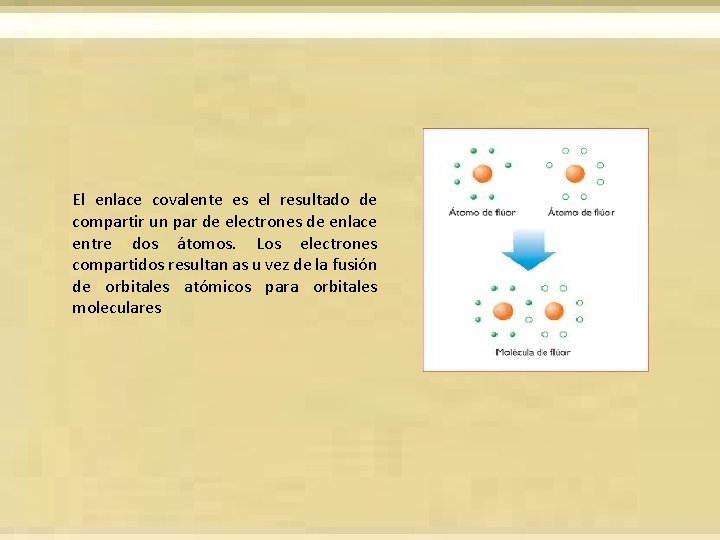 El enlace covalente es el resultado de compartir un par de electrones de enlace