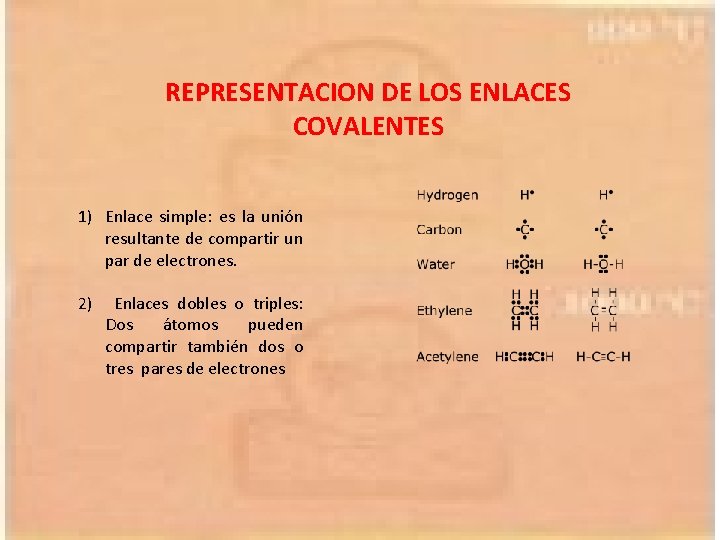 REPRESENTACION DE LOS ENLACES COVALENTES 1) Enlace simple: es la unión resultante de compartir