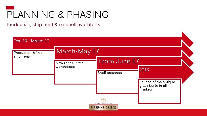 PLANNING & PHASING Production, shipment & on-shelf availability Dec 16 – March 17 Production