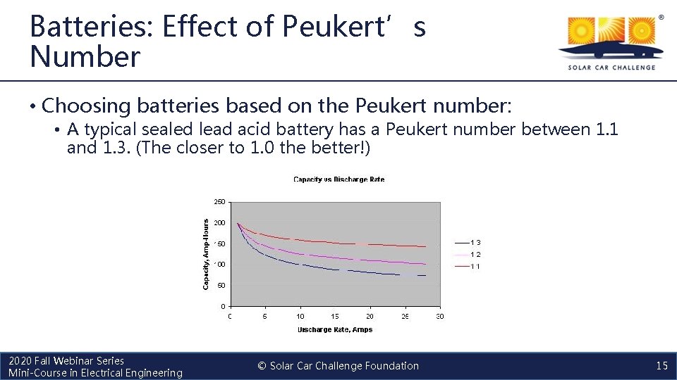 Batteries: Effect of Peukert’s Number • Choosing batteries based on the Peukert number: •