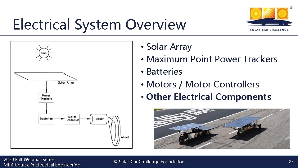 Electrical System Overview • Solar Array • Maximum Point Power Trackers • Batteries •