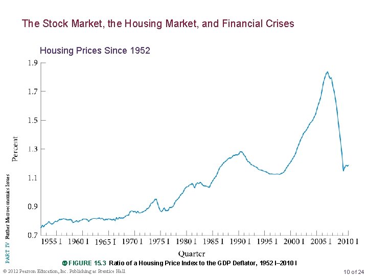 The Stock Market, the Housing Market, and Financial Crises PART IV Further Macroeconomics Issues