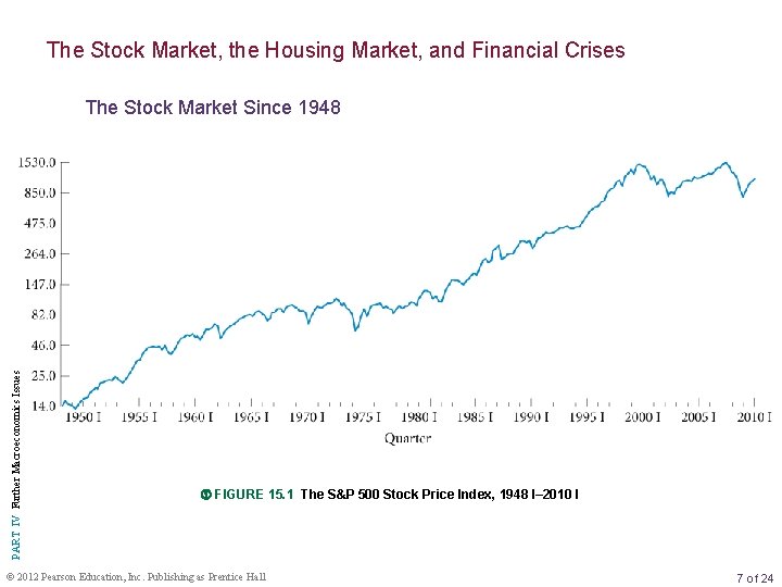 The Stock Market, the Housing Market, and Financial Crises PART IV Further Macroeconomics Issues