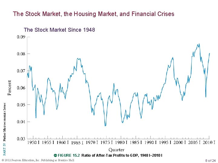 The Stock Market, the Housing Market, and Financial Crises PART IV Further Macroeconomics Issues