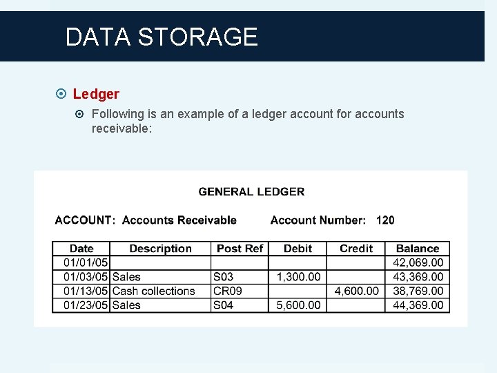 DATA STORAGE Ledger Following is an example of a ledger account for accounts receivable: