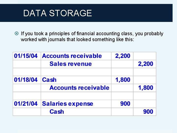 DATA STORAGE If you took a principles of financial accounting class, you probably worked