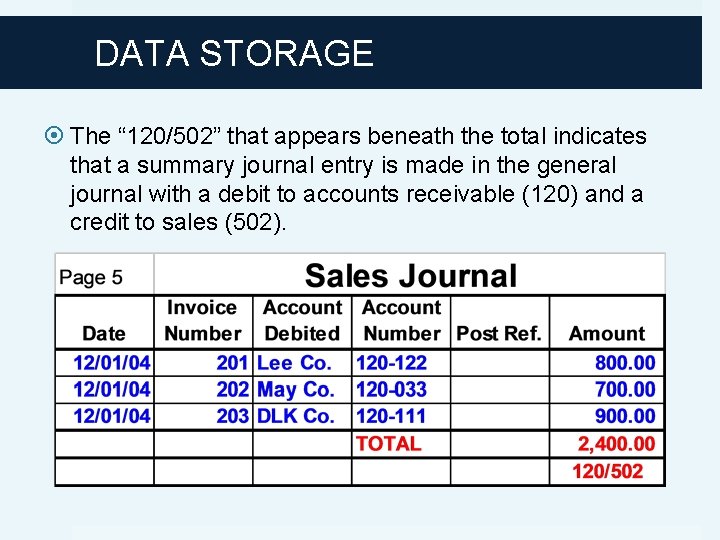 DATA STORAGE The “ 120/502” that appears beneath the total indicates that a summary