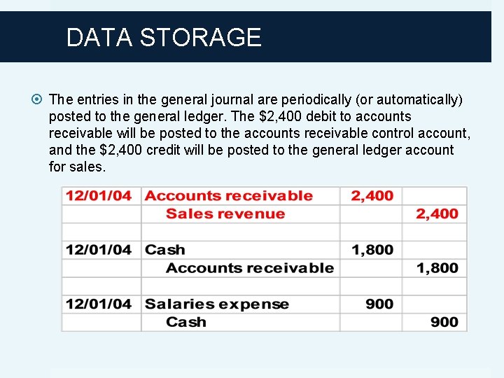 DATA STORAGE The entries in the general journal are periodically (or automatically) posted to