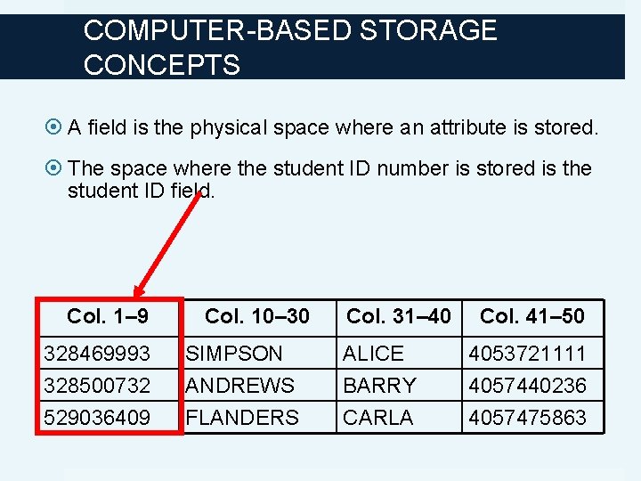 COMPUTER-BASED STORAGE CONCEPTS A field is the physical space where an attribute is stored.