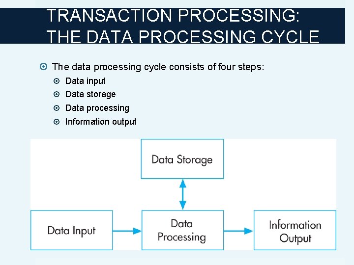 TRANSACTION PROCESSING: THE DATA PROCESSING CYCLE The data processing cycle consists of four steps: