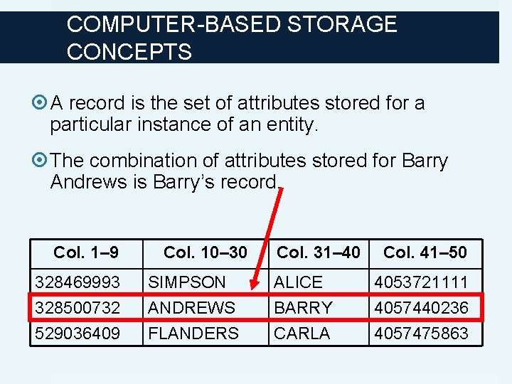 COMPUTER-BASED STORAGE CONCEPTS A record is the set of attributes stored for a particular
