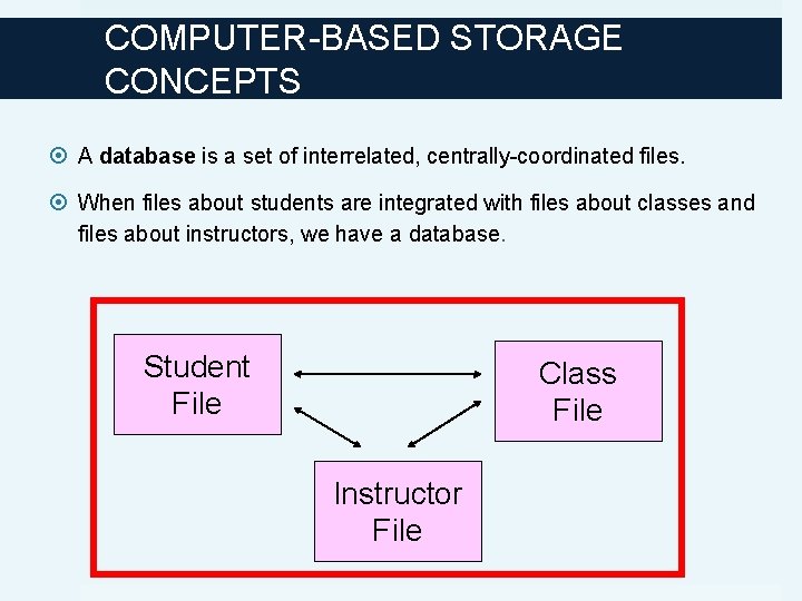 COMPUTER-BASED STORAGE CONCEPTS A database is a set of interrelated, centrally-coordinated files. When files