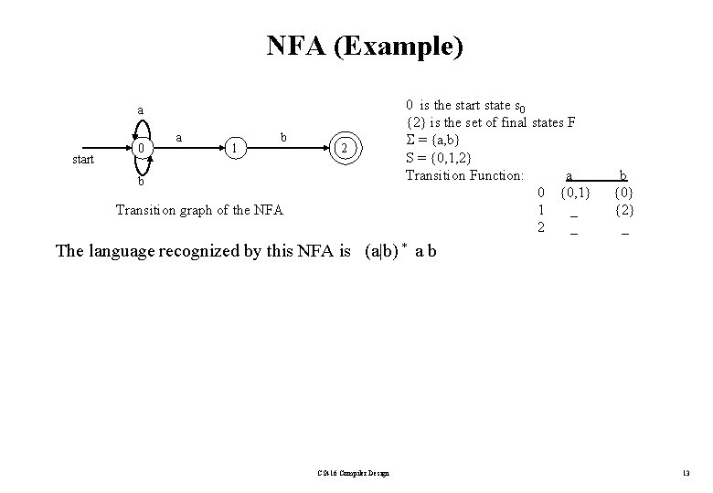 NFA (Example) a start 0 a 1 b 2 b Transition graph of the