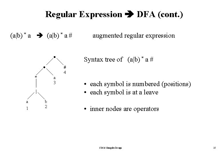 Regular Expression DFA (cont. ) (a|b) * a # * a 1 b 2