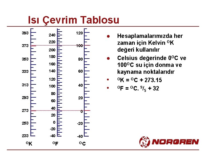 Isı Çevrim Tablosu 393 373 353 240 220 200 180 120 l 100 80