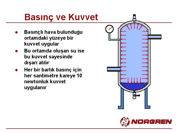 Basınç ve Kuvvet l l l Basınçlı hava bulunduğu ortamdaki yüzeye bir kuvvet uygular