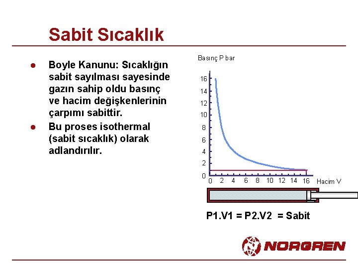 Sabit Sıcaklık l l Boyle Kanunu: Sıcaklığın sabit sayılması sayesinde gazın sahip oldu basınç