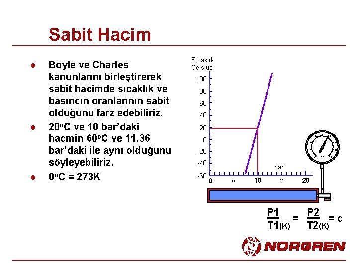 Sabit Hacim l l l Boyle ve Charles kanunlarını birleştirerek sabit hacimde sıcaklık ve