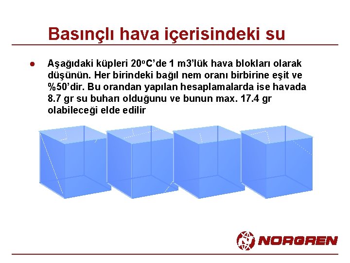 Basınçlı hava içerisindeki su l Aşağıdaki küpleri 20 o. C’de 1 m 3’lük hava