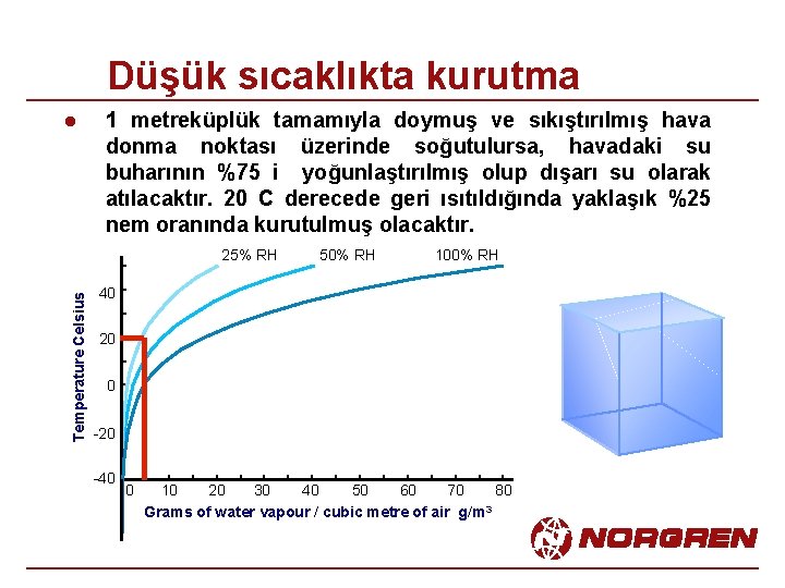 Düşük sıcaklıkta kurutma l 1 metreküplük tamamıyla doymuş ve sıkıştırılmış hava donma noktası üzerinde