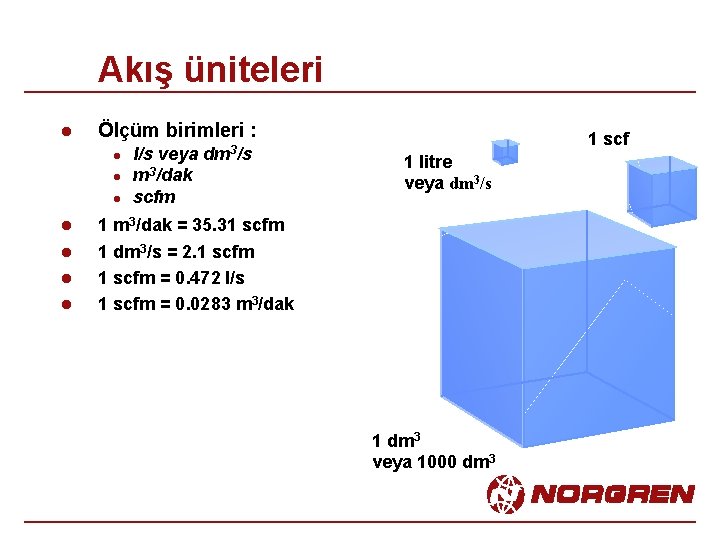 Akış üniteleri l Ölçüm birimleri : l l l l/s veya dm 3/s m