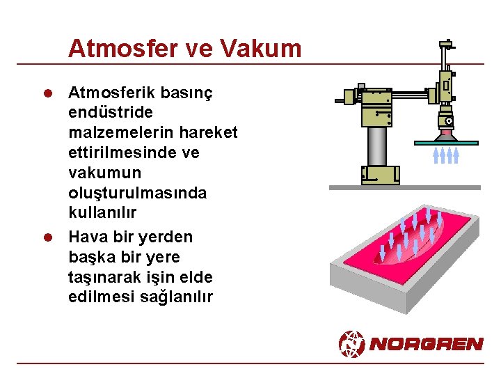 Atmosfer ve Vakum Atmosferik basınç endüstride malzemelerin hareket ettirilmesinde ve vakumun oluşturulmasında kullanılır l