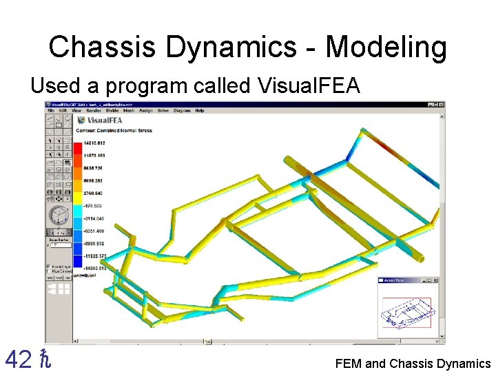 Chassis Dynamics - Modeling Used a program called Visual. FEA 42 ℏ FEM and